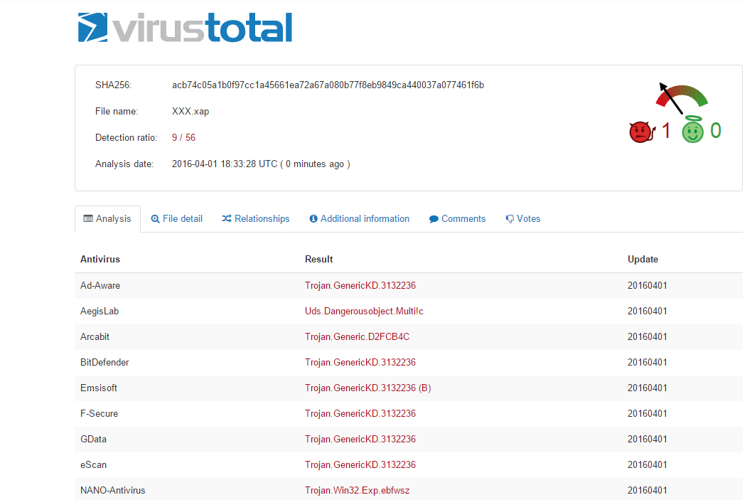 Analysis of RIG Exploit Kit weaponizing CVE20160034 Qualys